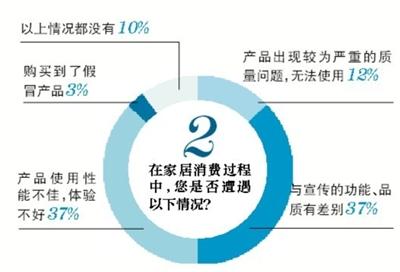 裝修路上，你遇到過哪些“坑”？(1)