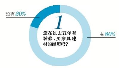 裝修路上，你遇到過哪些“坑”？(1)