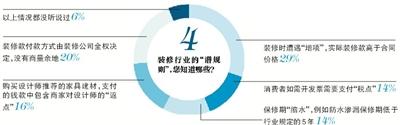 裝修路上，你遇到過哪些“坑”？(2)