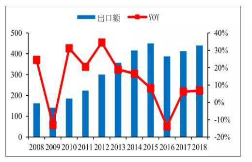 智能照明風(fēng)口已至，預(yù)測(cè)到2020年可達(dá)243.41億美元