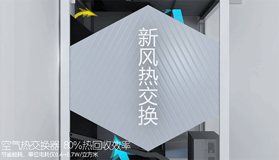 空氣不佳讓你無處可逃？有了它在家永遠(yuǎn)如沐春風(fēng)